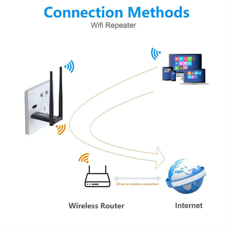 Repetidor Wi-Fi USB Wireless