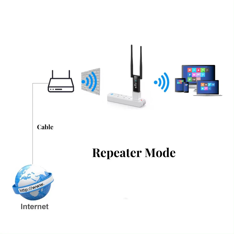 Repetidor Wi-Fi USB Wireless